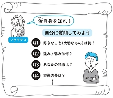 13歳からのリーダーの教科書