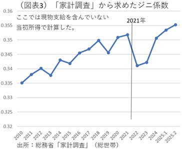 第一生命経済研究所
