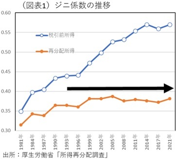 第一生命経済研究所