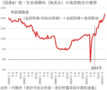 第一生命経済研究所