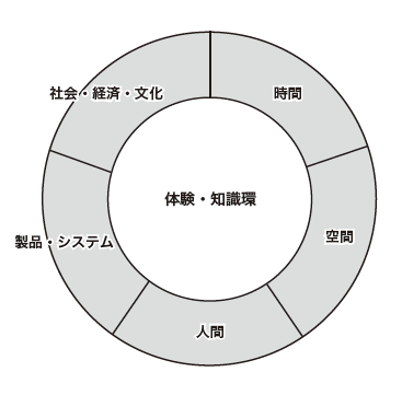 絞り込み思考