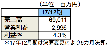 印刷・情報関連事業1