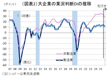 第一生命経済研究所