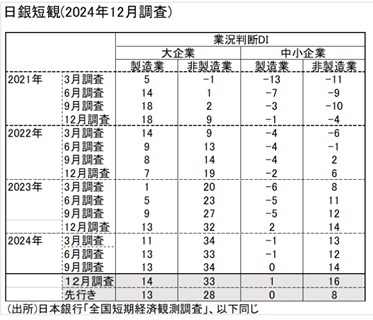 第一生命経済研究所