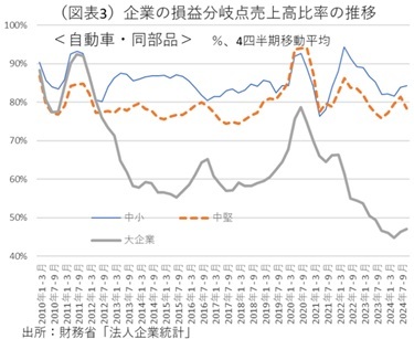 第一生命経済研究所