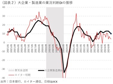 第一生命経済研究所