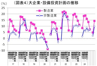 第一生命経済研究所