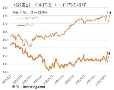 第一生命経済研究所