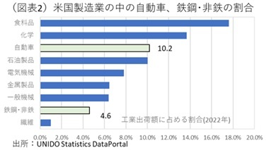 第一生命経済研究所