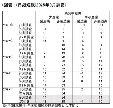 第一生命経済研究所