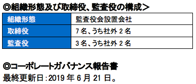 インベストメントブリッジより