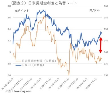 第一生命経済研究所