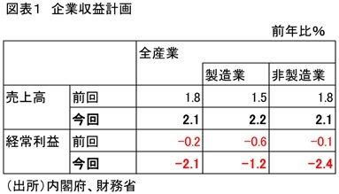 第一生命経済研究所