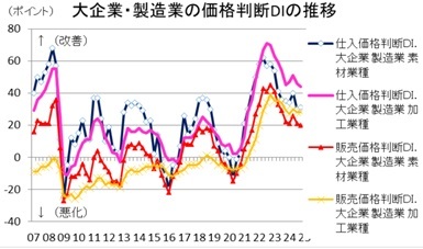 第一生命経済研究所