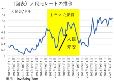 第一生命経済研究所