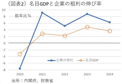 第一生命経済研究所