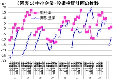 第一生命経済研究所