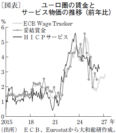 ECBは9月にも利上げへ、エネルギー価格上昇の影響に注視