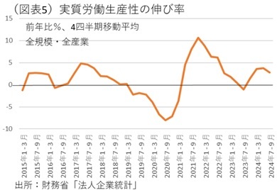 第一生命経済研究所