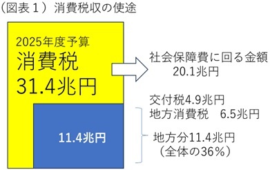 第一生命経済研究所