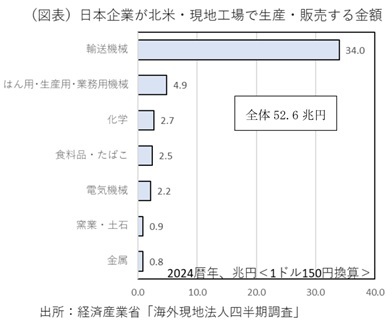 第一生命経済研究所