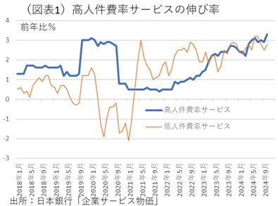 第一生命経済研究所