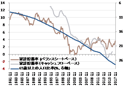 出所：日銀、内閣府、人口問題研究所、SG