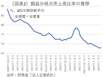 第一生命経済研究所