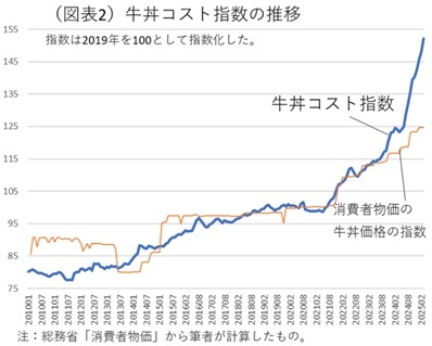 第一生命経済研究所