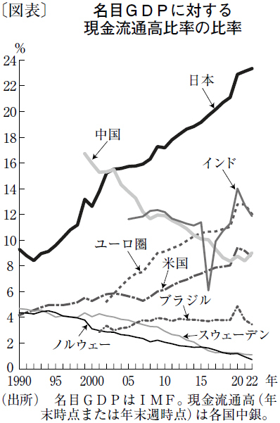世界に取り残された「タンス預金国」日本