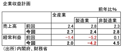 第一生命経済研究所