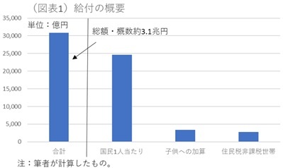 第一生命経済研究所