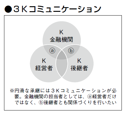 バンクビジネス