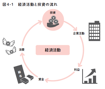 女子が自分らしく生きるためのお金計画