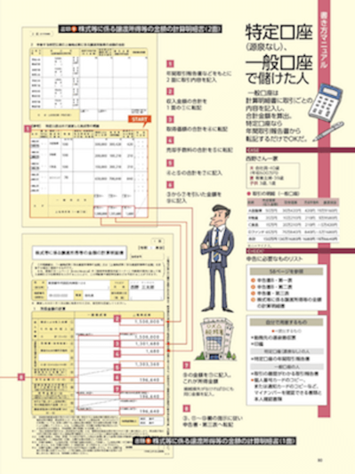 鬼速確定申告書き方マニュアル