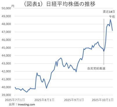 第一生命経済研究所