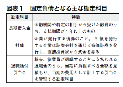 こんな決算書どう分析しますか?