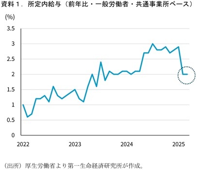 第一生命経済研究所