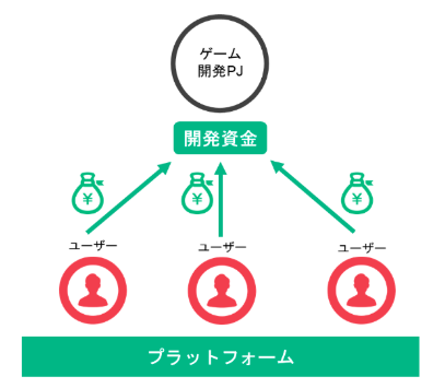 図3