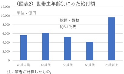 第一生命経済研究所