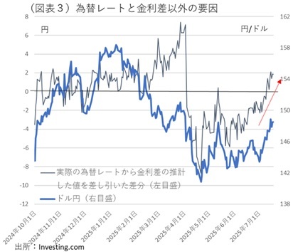 第一生命経済研究所