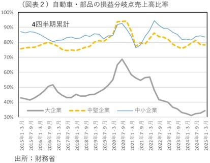 第一生命経済研究所