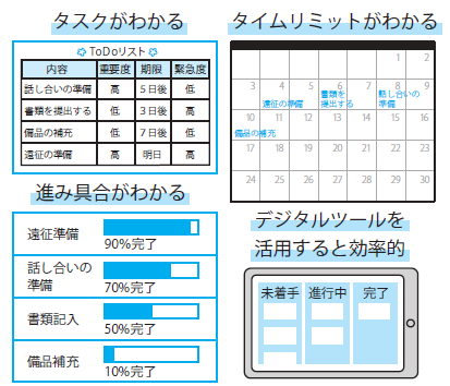 13歳からのリーダーの教科書