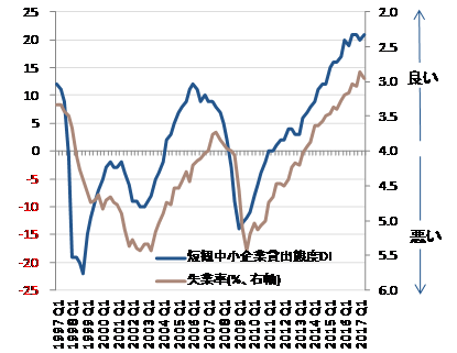 出所：日銀、総務省、ＳＧ