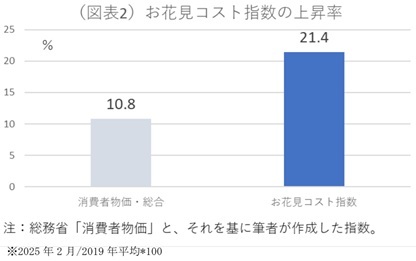 第一生命経済研究所