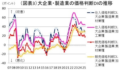 第一生命経済研究所