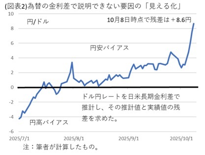 第一生命経済研究所