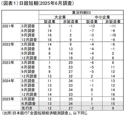 第一生命経済研究所
