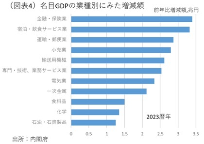 第一生命経済研究所