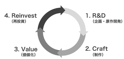 ギークグループ